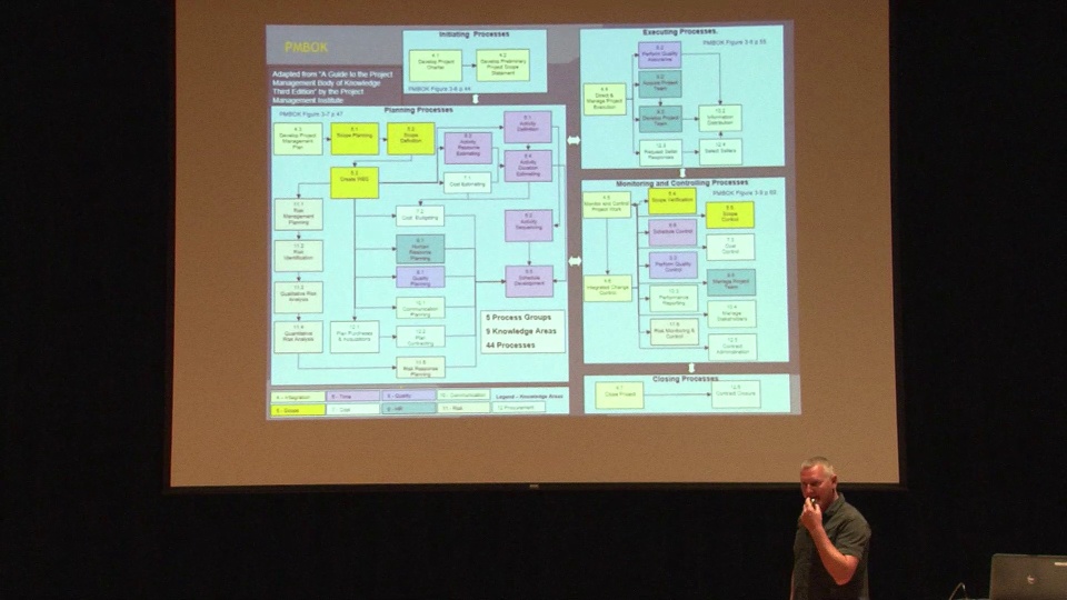 Project Management Tips for Successful Ignition MES Implementations ...