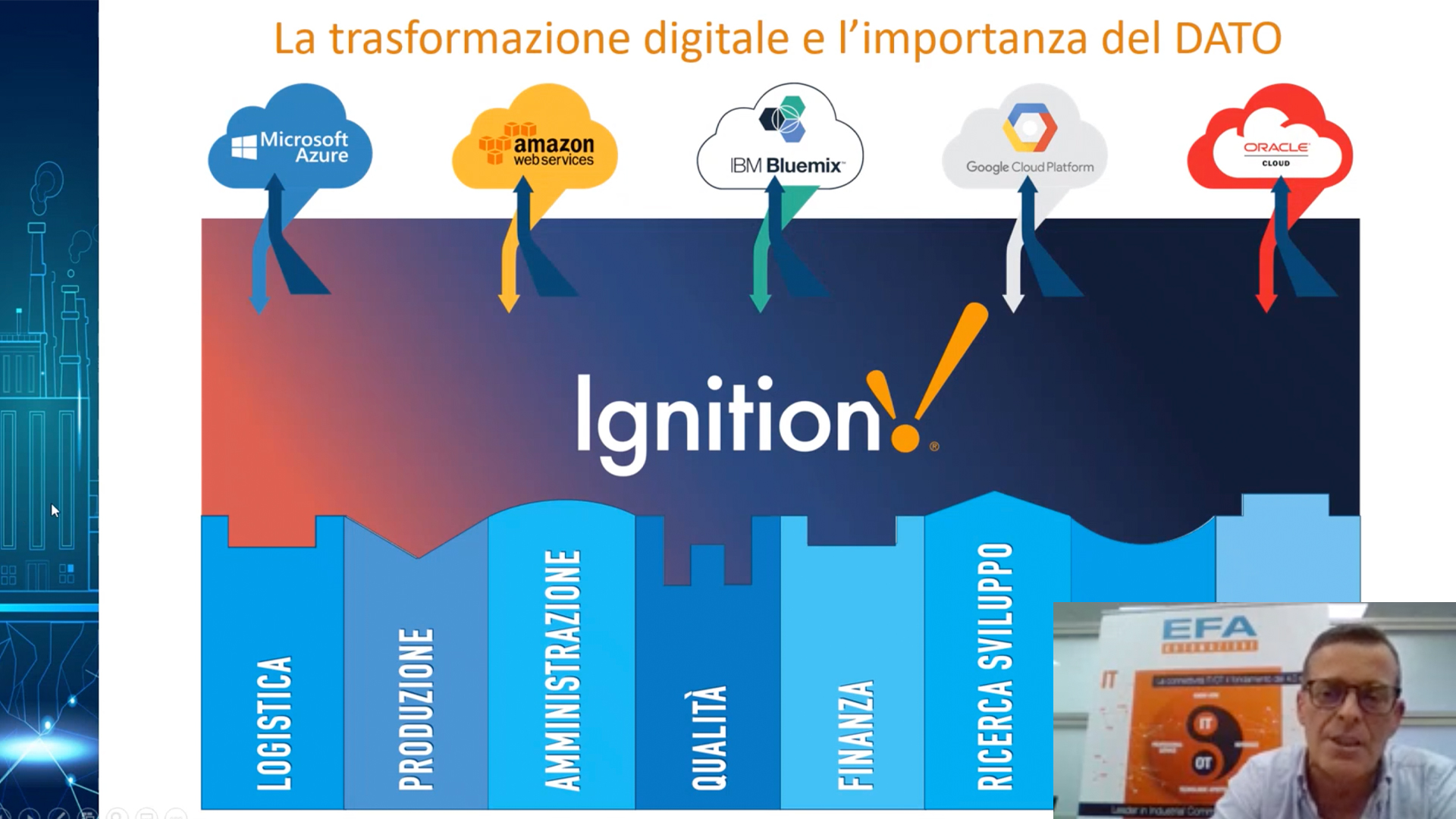 ICC 2021 EFA Costruisci un Futuro Digitale con Ignition