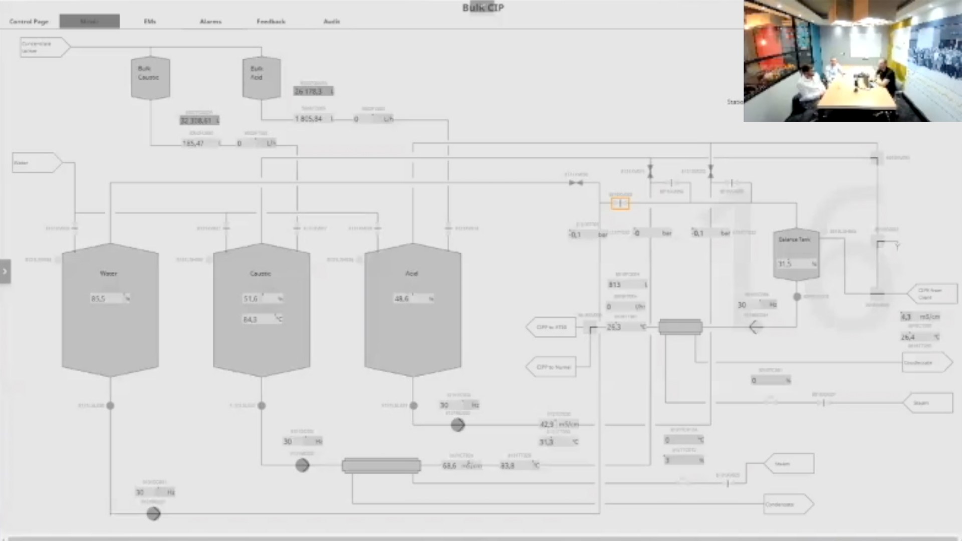ICC 2021: Evolved Enterprise Operations for Clover South Africa