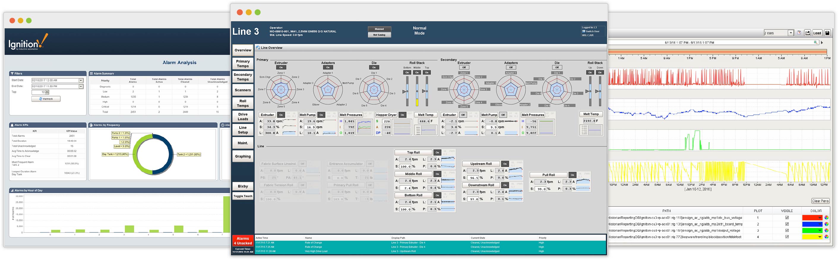 SCADA Software Ignition By Inductive Automation SCADA Software Ignition By Inductive Automation