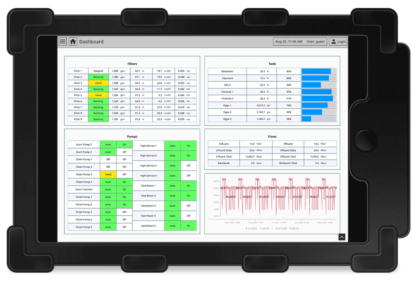 Edge devices graphic