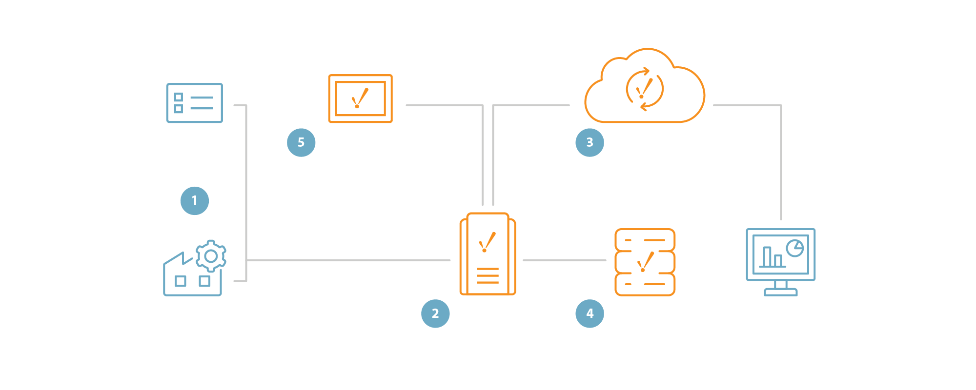 Diagram of architecture for UNS solutions