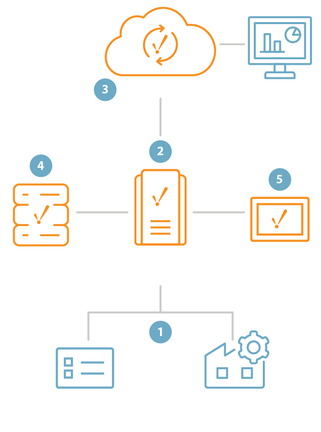 Diagram of architecture for UNS solutions
