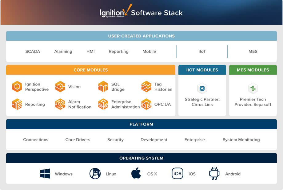 Ignition Software Stack